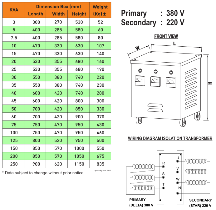 Volmatic Isolation Transformer Dry Type Specifications