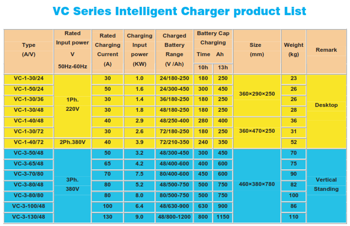 Battery Charger Specifications